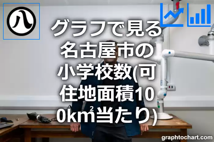 グラフで見る名古屋市の小学校数（可住地面積100k㎡当たり）は多い？少い？(推移グラフと比較)