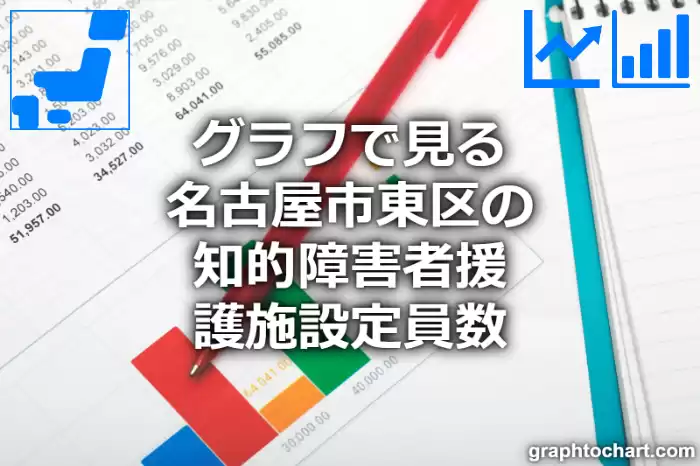 グラフで見る名古屋市東区の知的障害者援護施設定員数は多い？少い？(推移グラフと比較)
