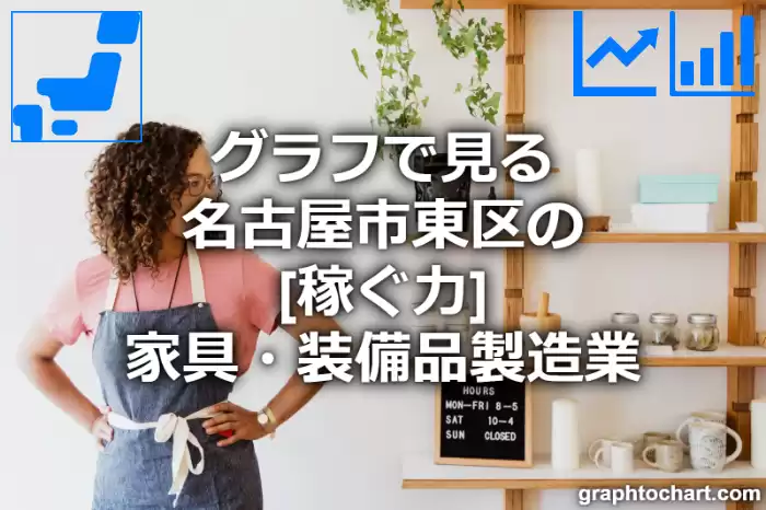 グラフで見る名古屋市東区の家具・装備品製造業の「稼ぐ力」は高い？低い？(推移グラフと比較)