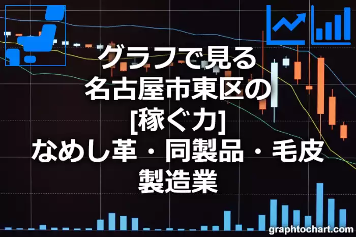 グラフで見る名古屋市東区のなめし革・同製品・毛皮製造業の「稼ぐ力」は高い？低い？(推移グラフと比較)