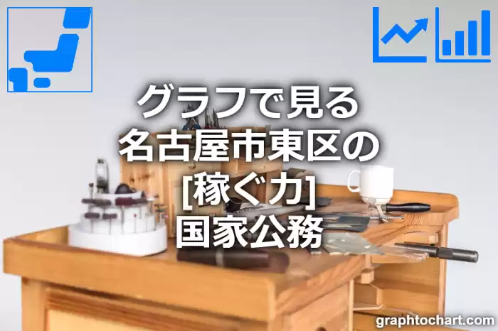 グラフで見る名古屋市東区の国家公務の「稼ぐ力」は高い？低い？(推移グラフと比較)