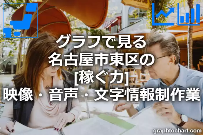 グラフで見る名古屋市東区の映像・音声・文字情報制作業の「稼ぐ力」は高い？低い？(推移グラフと比較)
