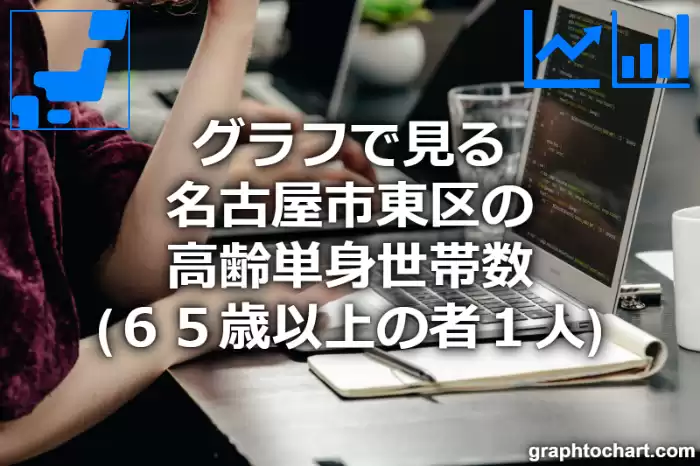 グラフで見る名古屋市東区の高齢単身世帯数（６５歳以上の者１人）は多い？少い？(推移グラフと比較)