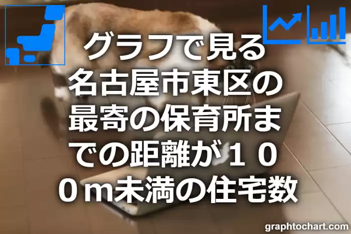 グラフで見る名古屋市東区の最寄の保育所までの距離が１００ｍ未満の住宅数は多い？少い？(推移グラフと比較)