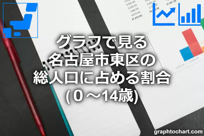 グラフで見る名古屋市東区の年少人口に占める割合（０～14歳）は高い？低い？(推移グラフと比較)