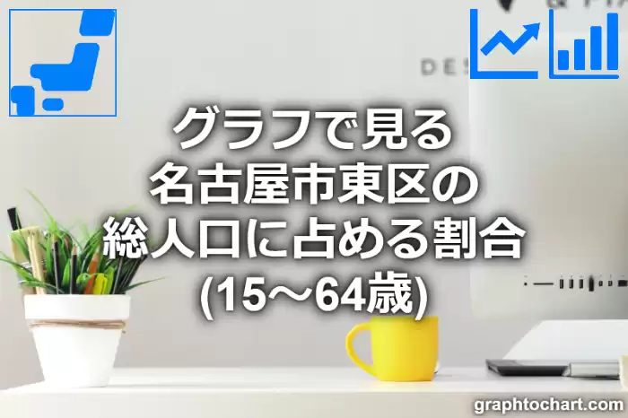グラフで見る名古屋市東区の生産年齢人口に占める割合（15～64歳）は高い？低い？(推移グラフと比較)