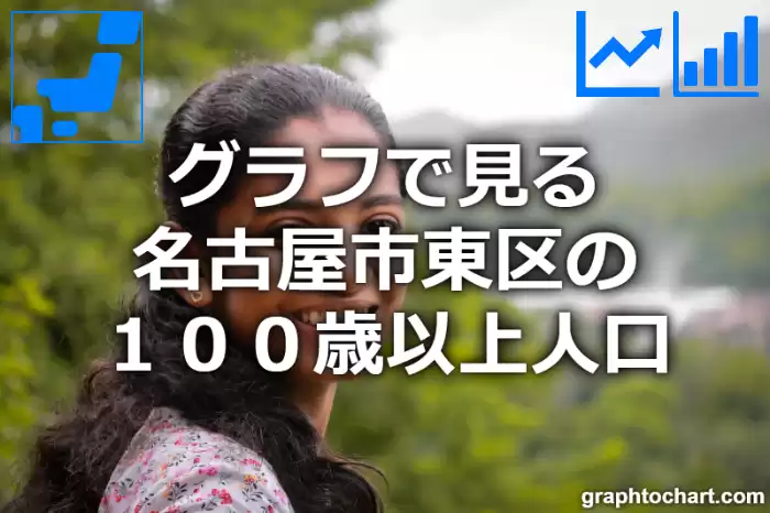 グラフで見る名古屋市東区の１００歳以上人口は多い？少い？(推移グラフと比較)