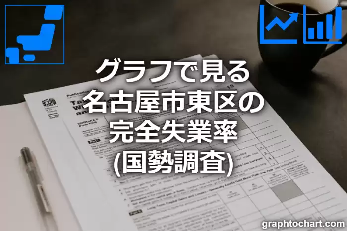 グラフで見る名古屋市東区の完全失業率は高い？低い？(推移グラフと比較)