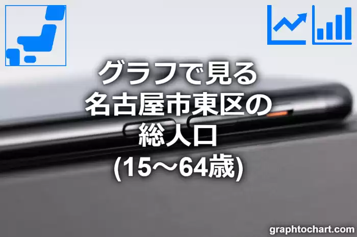 グラフで見る名古屋市東区の生産年齢人口（15～64歳）は多い？少い？(推移グラフと比較)