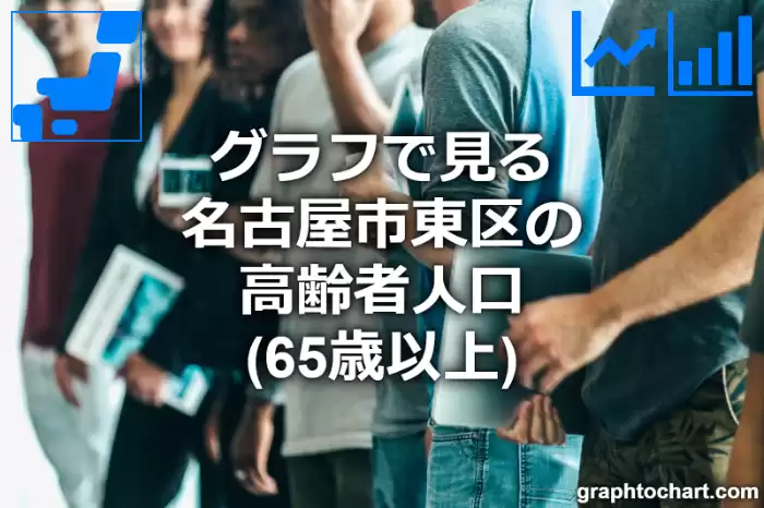 グラフで見る名古屋市東区の高齢者人口（65歳以上）は多い？少い？(推移グラフと比較)