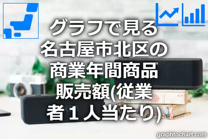 グラフで見る名古屋市北区の商業年間商品販売額（従業者１人当たり）は高い？低い？(推移グラフと比較)