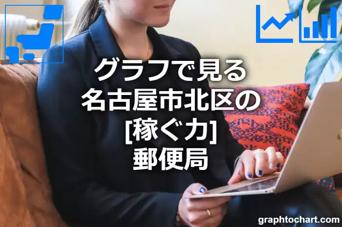 グラフで見る名古屋市北区の郵便局の「稼ぐ力」は高い？低い？(推移グラフと比較)