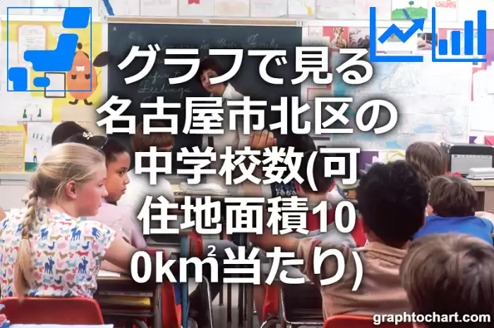 グラフで見る名古屋市北区の中学校数（可住地面積100k㎡当たり）は多い？少い？(推移グラフと比較)