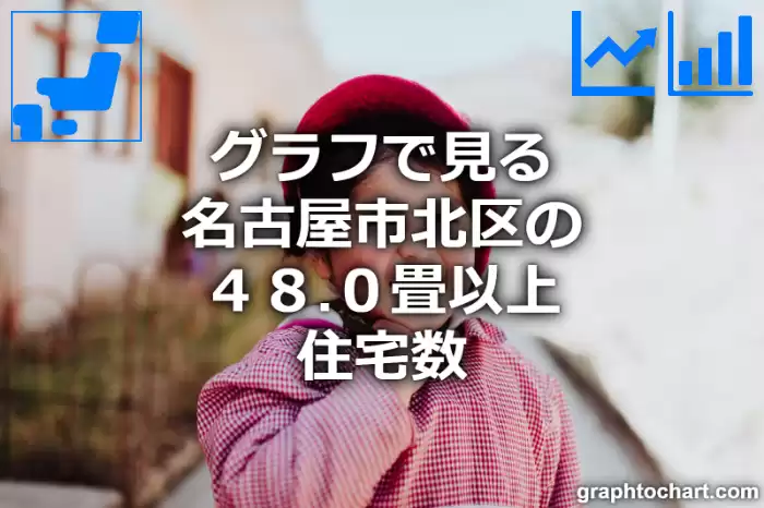 グラフで見る名古屋市北区の４８.０畳以上住宅数は多い？少い？(推移グラフと比較)