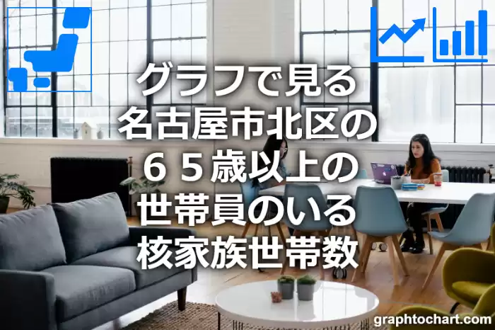 グラフで見る名古屋市北区の６５歳以上の世帯員のいる核家族世帯数は多い？少い？(推移グラフと比較)