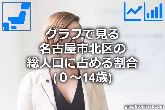 グラフで見る名古屋市北区の年少人口に占める割合（０～14歳）は高い？低い？(推移グラフと比較)