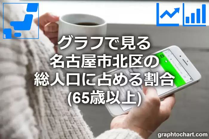 グラフで見る名古屋市北区の高齢者人口の割合は高い？低い？(推移グラフと比較)