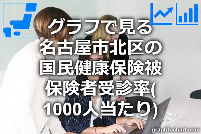 グラフで見る名古屋市北区の国民健康保険被保険者受診率（1000人当たり）は高い？低い？(推移グラフと比較)