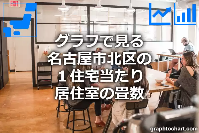 グラフで見る名古屋市北区の１住宅当たり居住室の畳数は高い？低い？(推移グラフと比較)