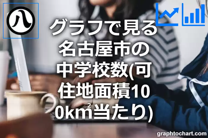 グラフで見る名古屋市の中学校数（可住地面積100k㎡当たり）は多い？少い？(推移グラフと比較)