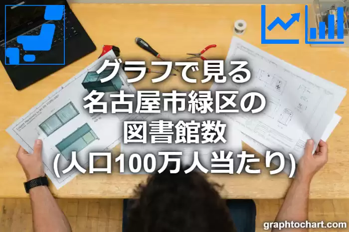 グラフで見る名古屋市緑区の図書館数（人口100万人当たり）は多い？少い？(推移グラフと比較)