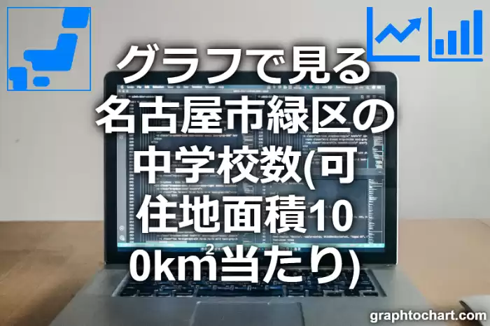 グラフで見る名古屋市緑区の中学校数（可住地面積100k㎡当たり）は多い？少い？(推移グラフと比較)