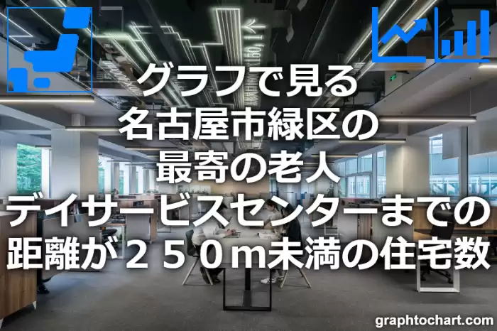 グラフで見る名古屋市緑区の最寄の老人デイサービスセンターまでの距離が２５０ｍ未満の住宅数は多い？少い？(推移グラフと比較)
