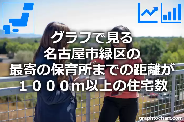 グラフで見る名古屋市緑区の最寄の保育所までの距離が１０００ｍ以上の住宅数は多い？少い？(推移グラフと比較)