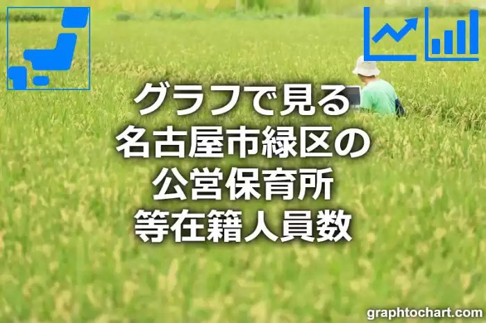 グラフで見る名古屋市緑区の公営保育所等在籍人員数は多い？少い？(推移グラフと比較)