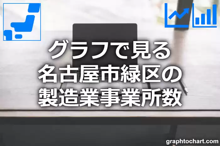 グラフで見る名古屋市緑区の製造業事業所数は多い？少い？(推移グラフと比較)