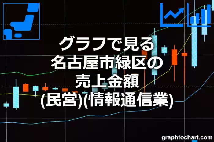 グラフで見る名古屋市緑区の情報通信業の売上金額（民営）は高い？低い？(推移グラフと比較)