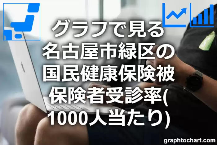 グラフで見る名古屋市緑区の国民健康保険被保険者受診率（1000人当たり）は高い？低い？(推移グラフと比較)