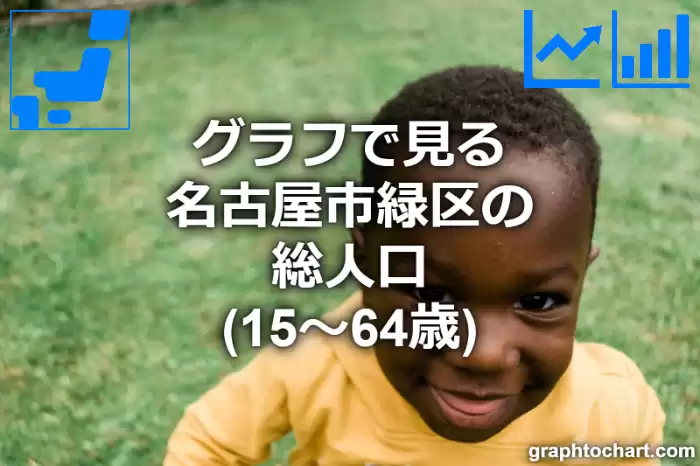 グラフで見る名古屋市緑区の生産年齢人口（15～64歳）は多い？少い？(推移グラフと比較)