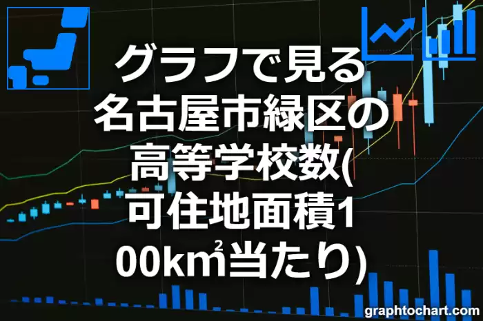 グラフで見る名古屋市緑区の高等学校数（可住地面積100k㎡当たり）は多い？少い？(推移グラフと比較)
