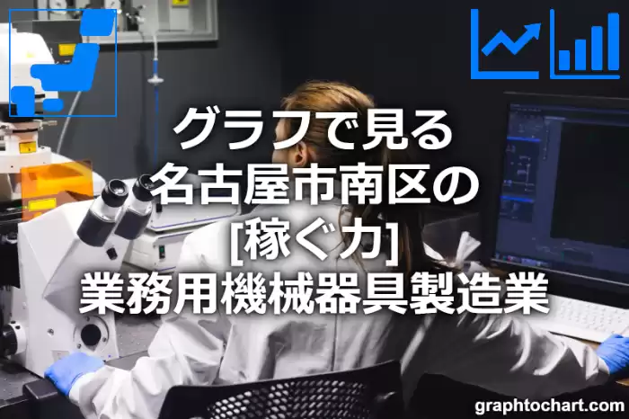 グラフで見る名古屋市南区の業務用機械器具製造業の「稼ぐ力」は高い？低い？(推移グラフと比較)