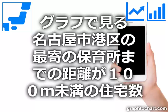 グラフで見る名古屋市港区の最寄の保育所までの距離が１００ｍ未満の住宅数は多い？少い？(推移グラフと比較)