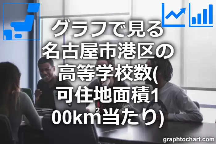 グラフで見る名古屋市港区の高等学校数（可住地面積100k㎡当たり）は多い？少い？(推移グラフと比較)