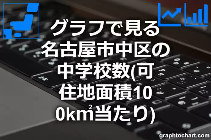 グラフで見る名古屋市中区の中学校数（可住地面積100k㎡当たり）は多い？少い？(推移グラフと比較)