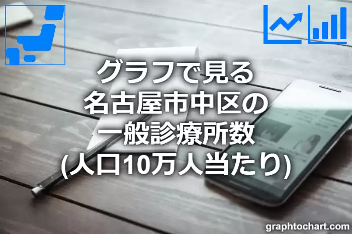 グラフで見る名古屋市中区の一般診療所数（人口10万人当たり）は多い？少い？(推移グラフと比較)