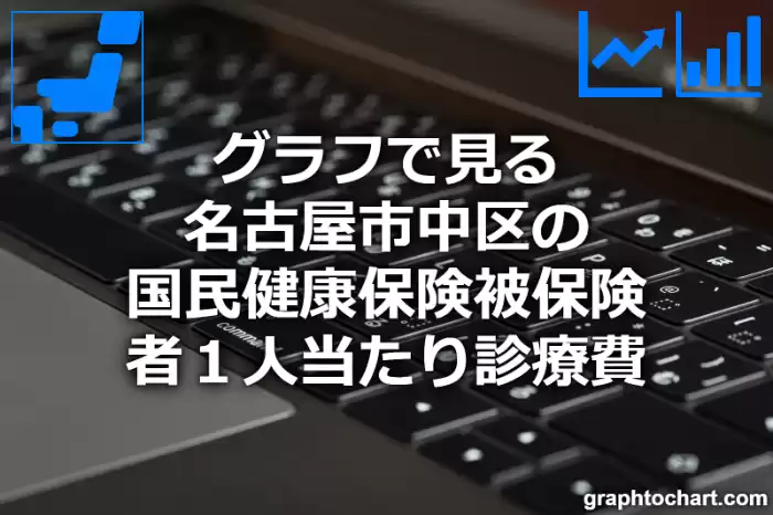 グラフで見る名古屋市中区の１人当たりの国民健康保険被保険者診療費は高い？低い？(推移グラフと比較)