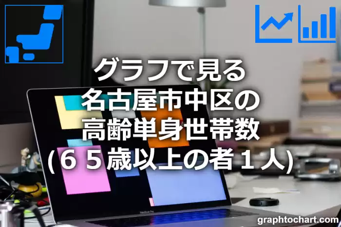 グラフで見る名古屋市中区の高齢単身世帯数（６５歳以上の者１人）は多い？少い？(推移グラフと比較)