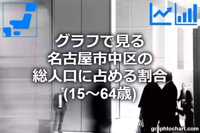 グラフで見る名古屋市中区の生産年齢人口に占める割合（15～64歳）は高い？低い？(推移グラフと比較)