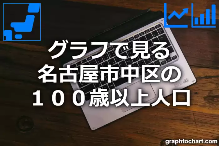 グラフで見る名古屋市中区の１００歳以上人口は多い？少い？(推移グラフと比較)