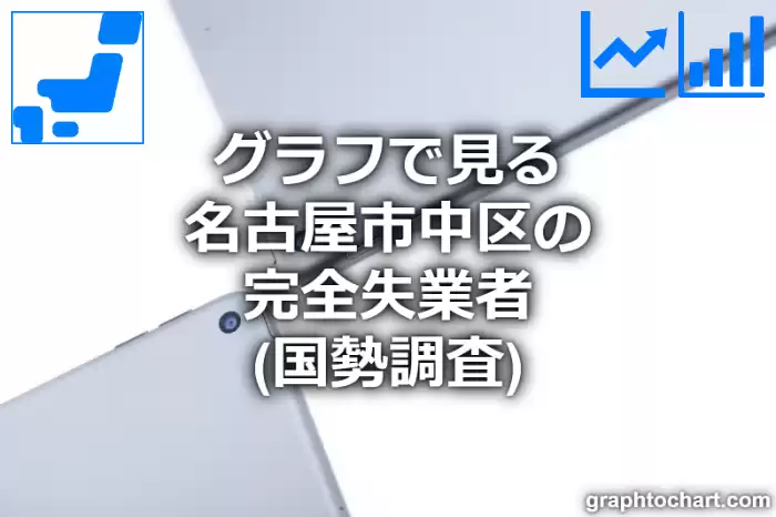 グラフで見る名古屋市中区の完全失業者は多い？少い？(推移グラフと比較)