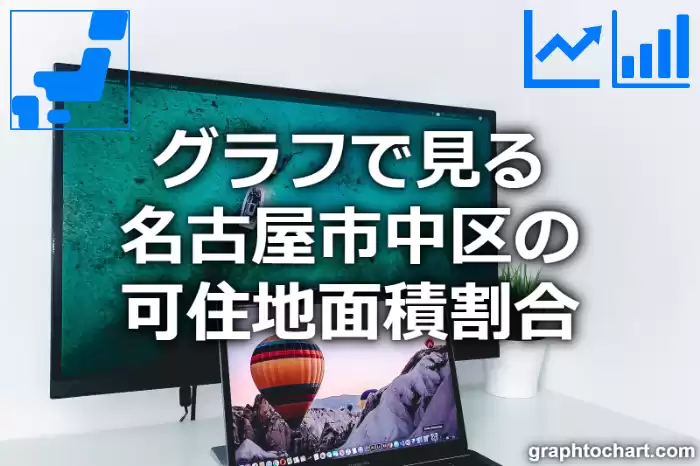 グラフで見る名古屋市中区の可住地面積割合は高い？低い？(推移グラフと比較)