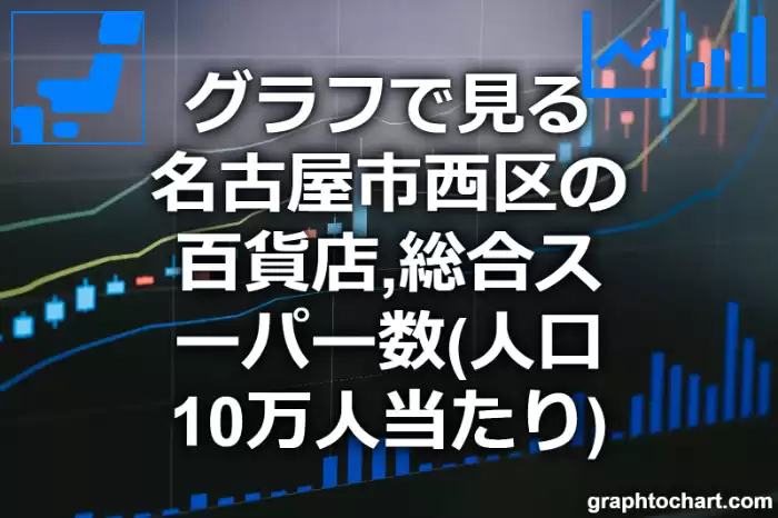 グラフで見る名古屋市西区の百貨店,総合スーパー数（人口10万人当たり）は多い？少い？(推移グラフと比較)