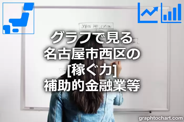 グラフで見る名古屋市西区の補助的金融業等の「稼ぐ力」は高い？低い？(推移グラフと比較)