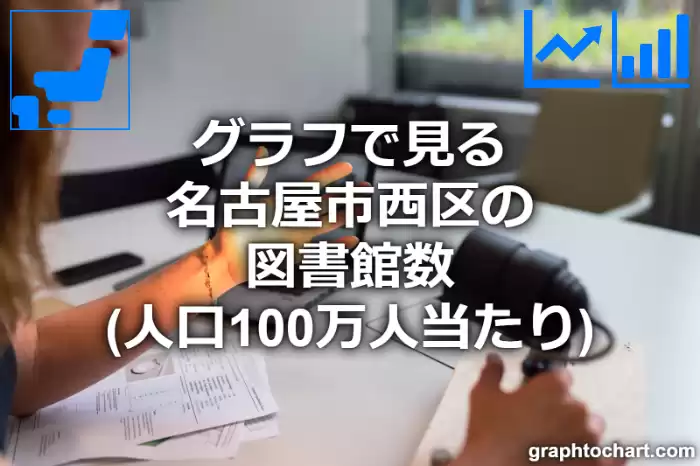 グラフで見る名古屋市西区の図書館数（人口100万人当たり）は多い？少い？(推移グラフと比較)