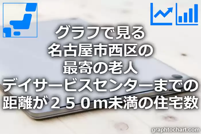 グラフで見る名古屋市西区の最寄の老人デイサービスセンターまでの距離が２５０ｍ未満の住宅数は多い？少い？(推移グラフと比較)