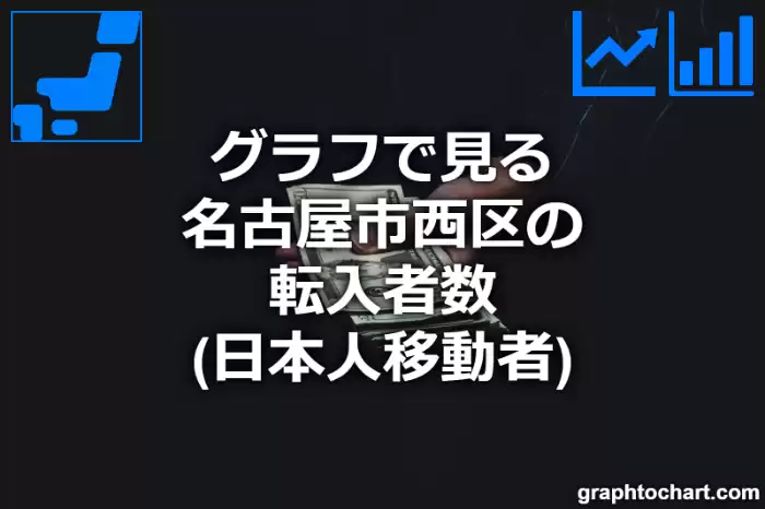 グラフで見る名古屋市西区の転入者数（日本人移動者）は多い？少い？(推移グラフと比較)